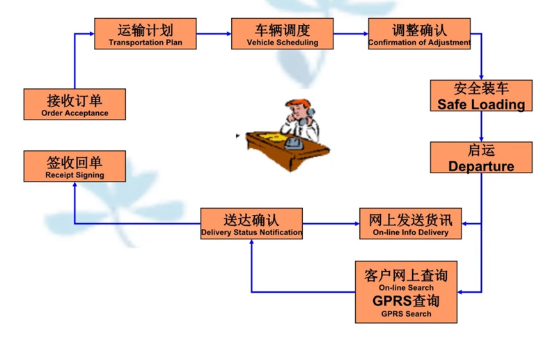 苏州到金堂搬家公司-苏州到金堂长途搬家公司